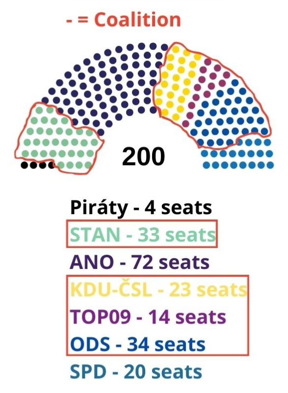 Coalition.Parliament